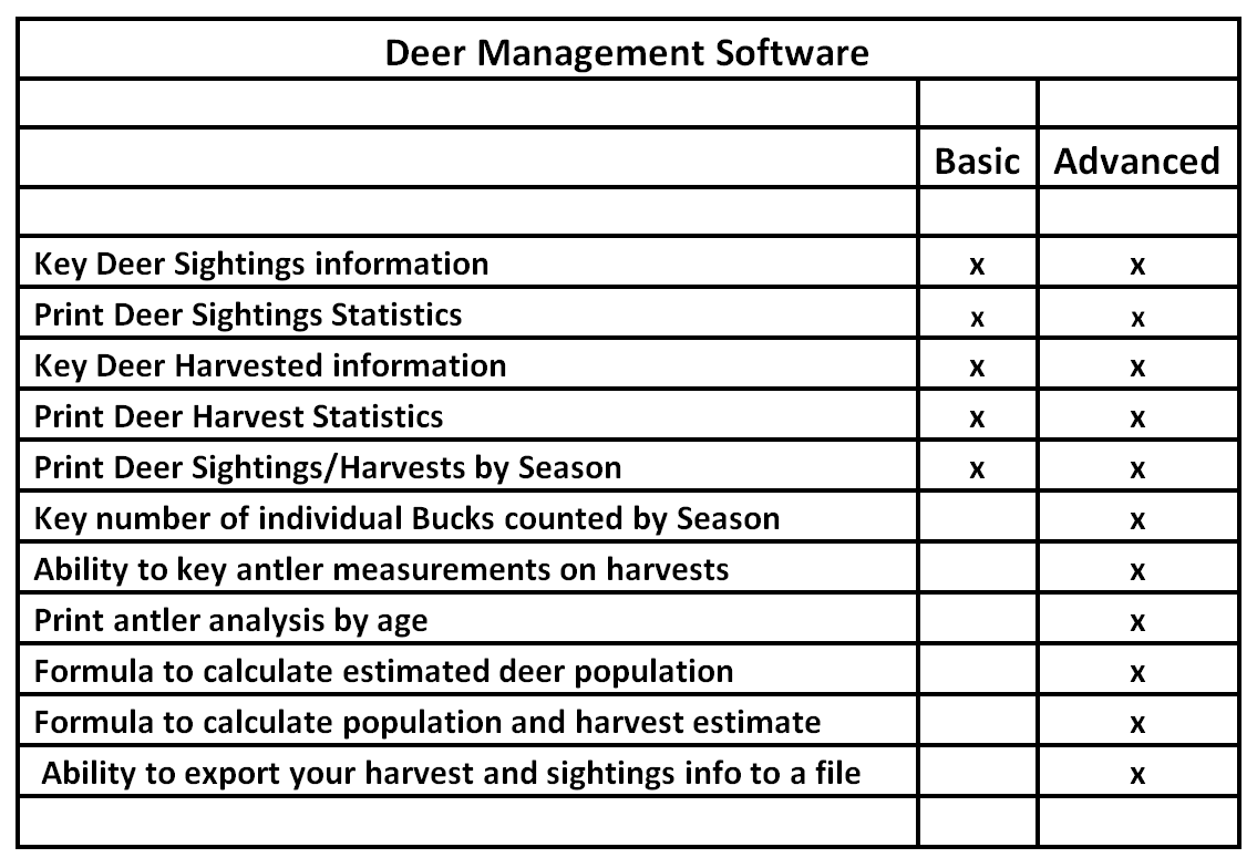 Software comparison